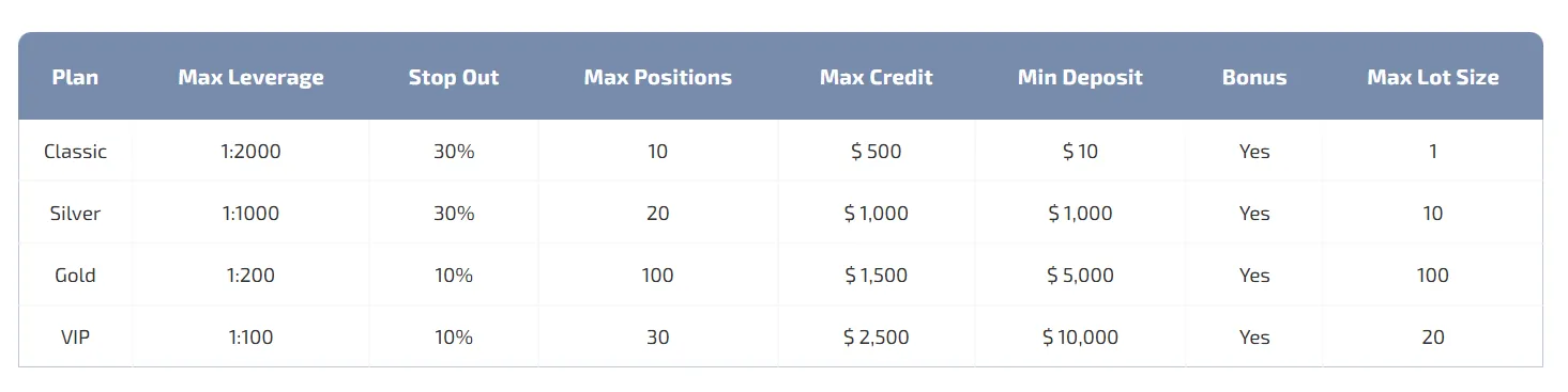 Account Types