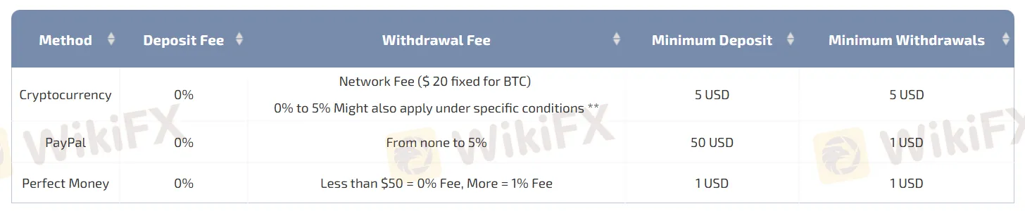 Deposit and Withdrawal