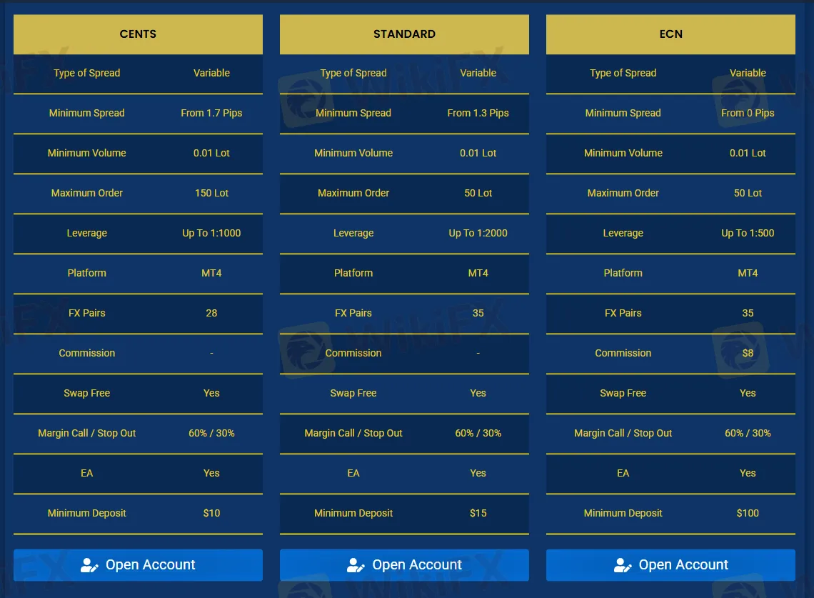 Account Types