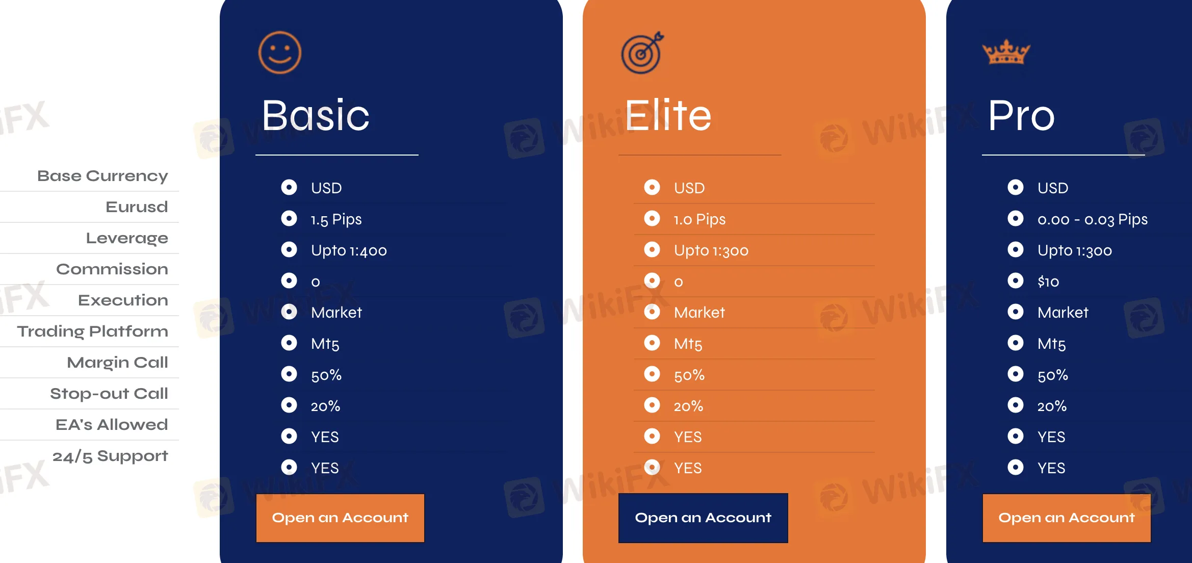 Account Types