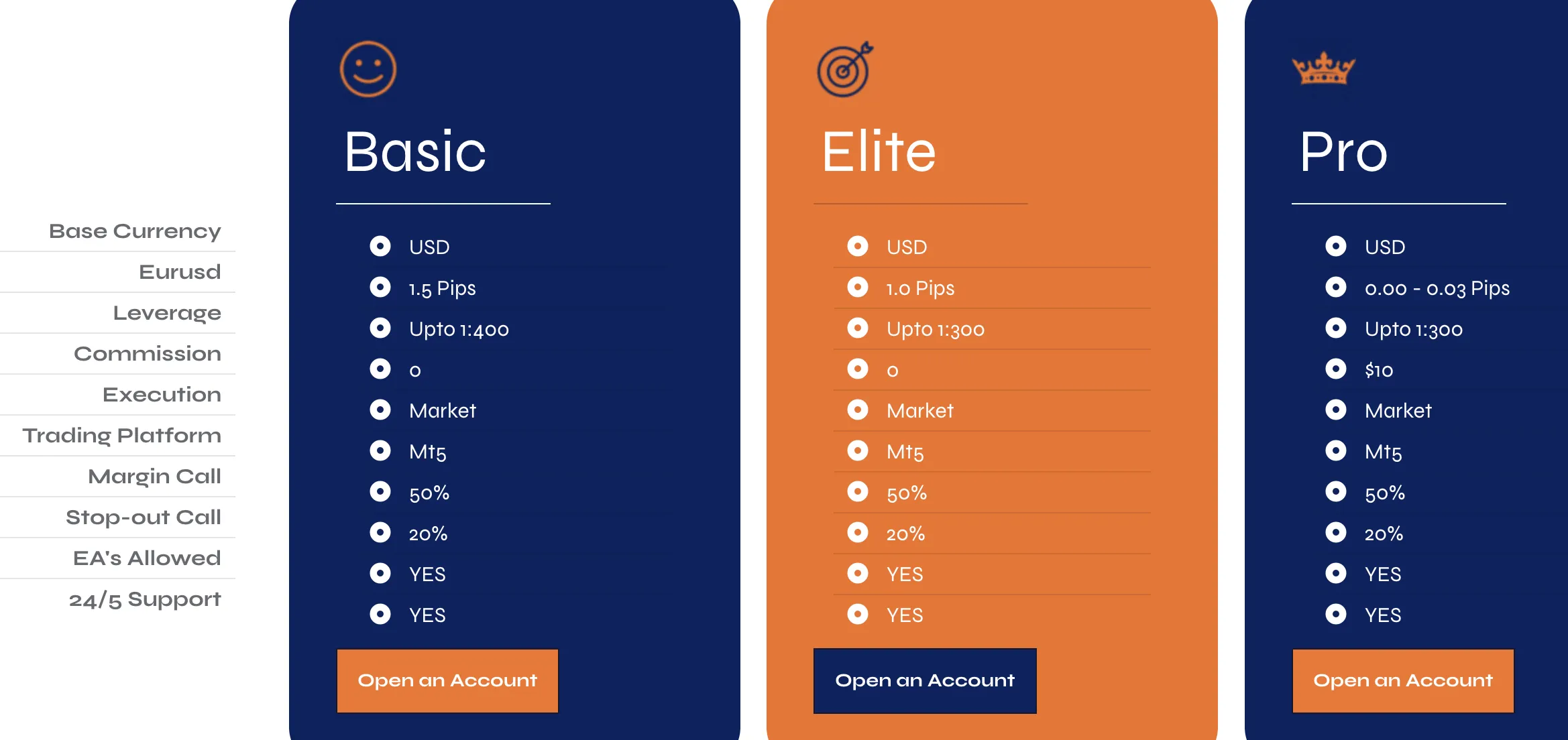 Account Types Account Types