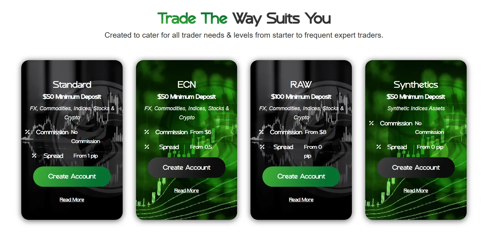 Account Types