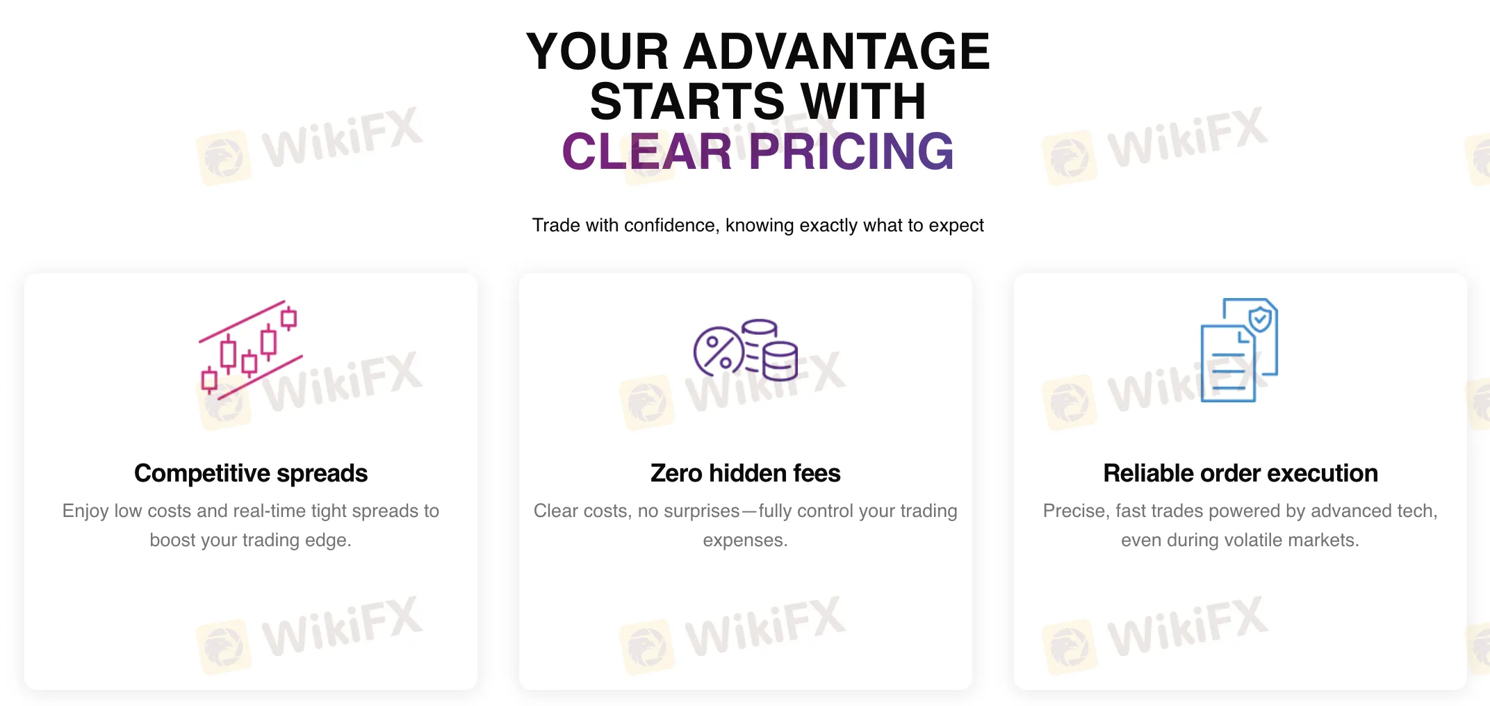 ING开放交易 BROKERS Fees