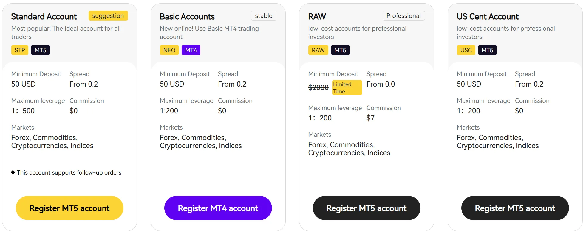 Account Type Account Type
