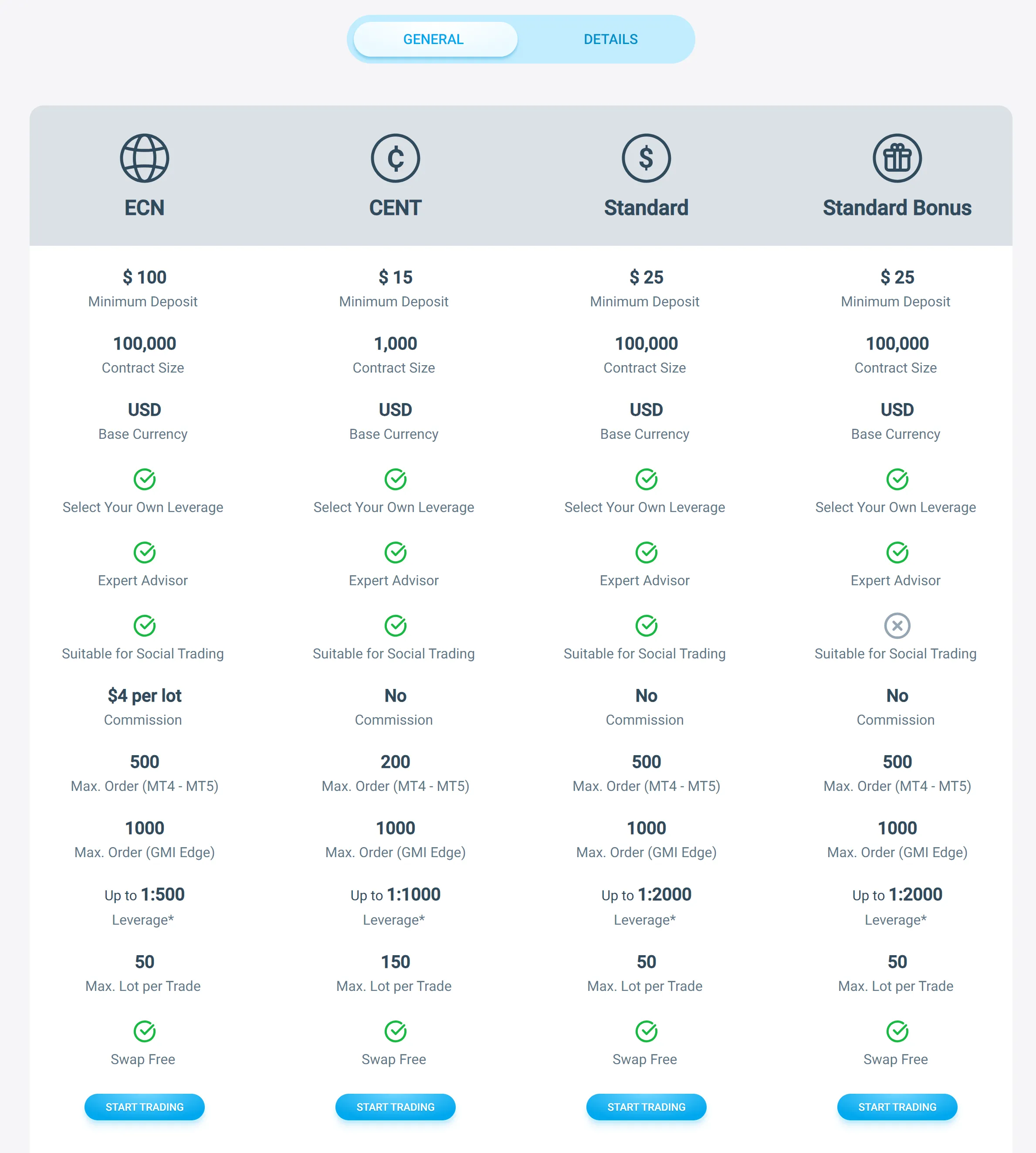 Account Type