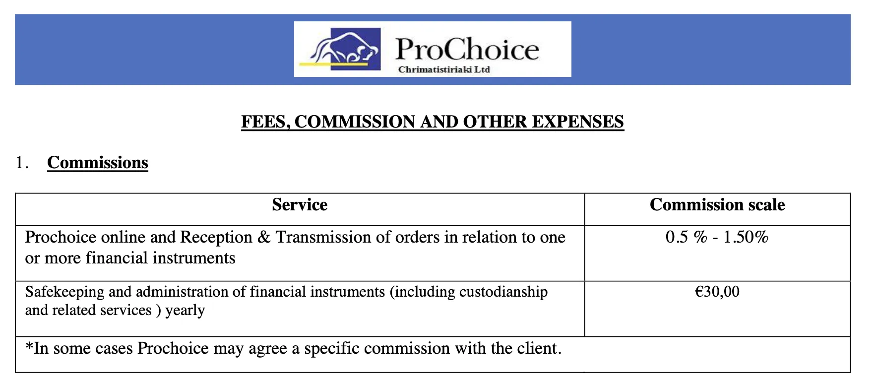 Prochoice Fees Prochoice Fees