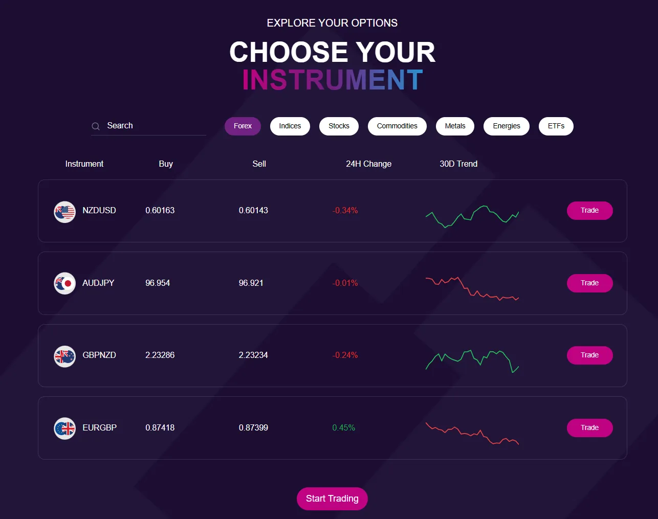 What Can I Trade on INGOT? What Can I Trade on INGOT?