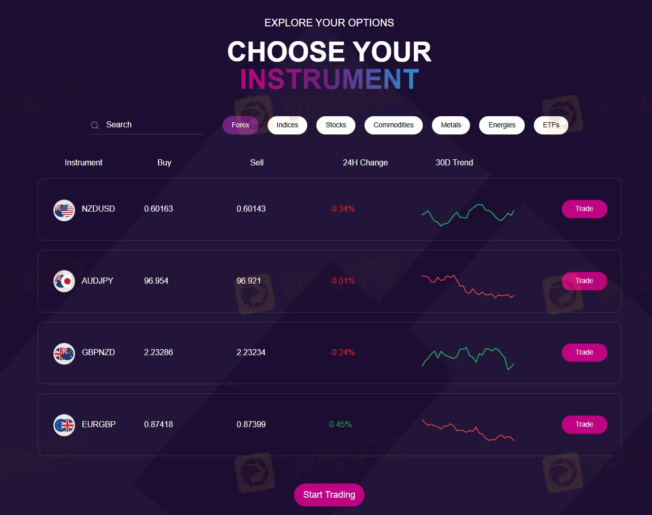 What Can I Trade on ING开放交易? What Can I Trade on ING开放交易?
