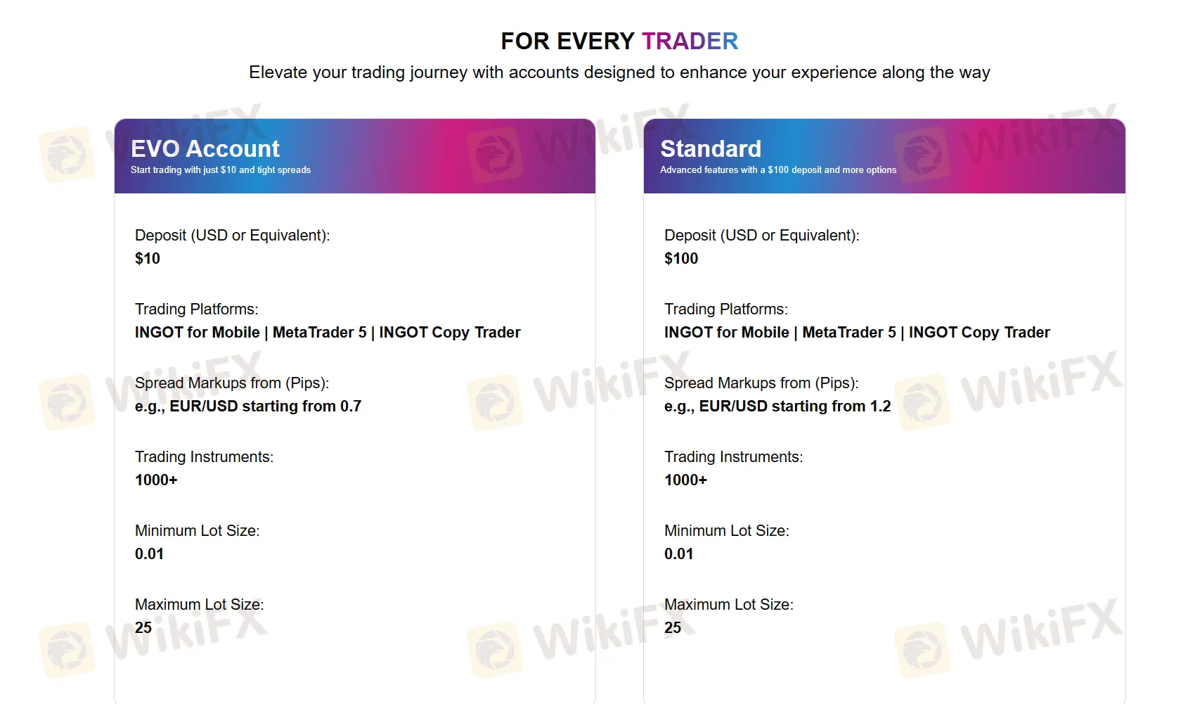 Account comparison