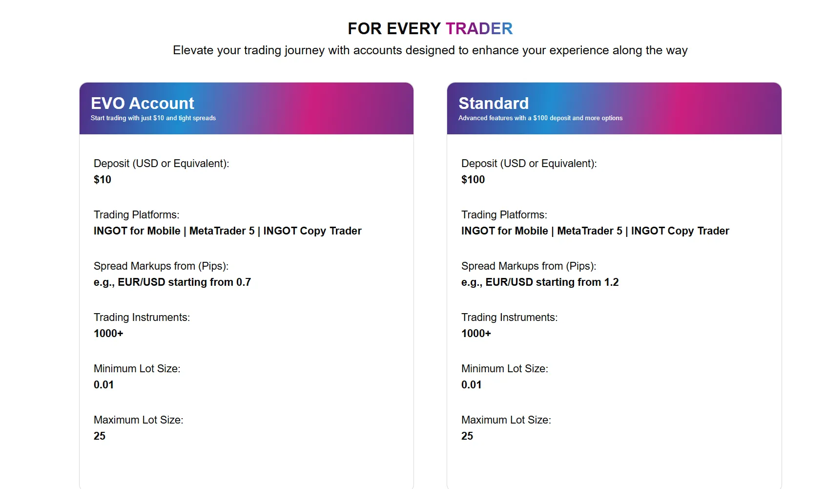 Account comparison Account comparison