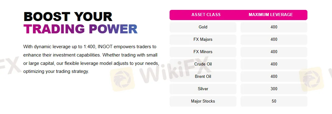 Leverage