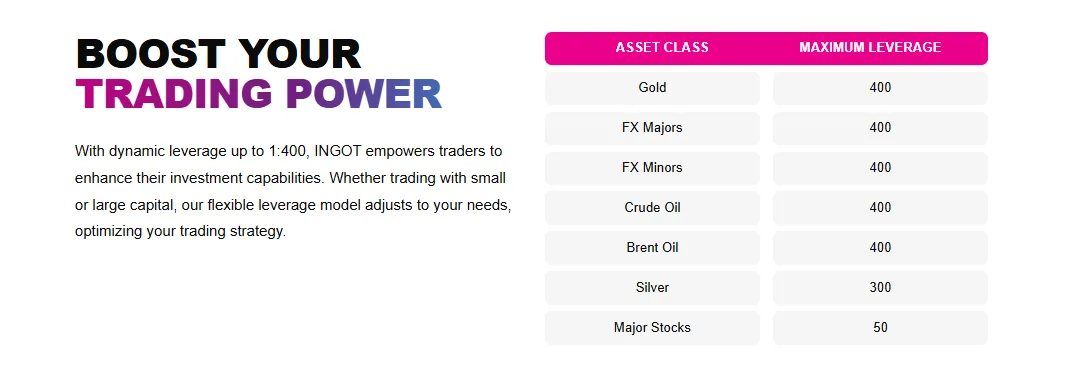 Leverage Leverage
