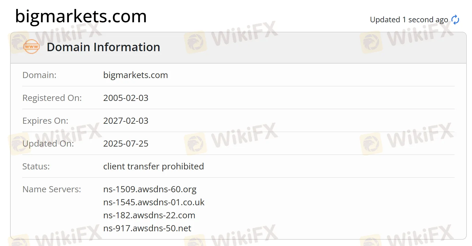Informações de Domínio