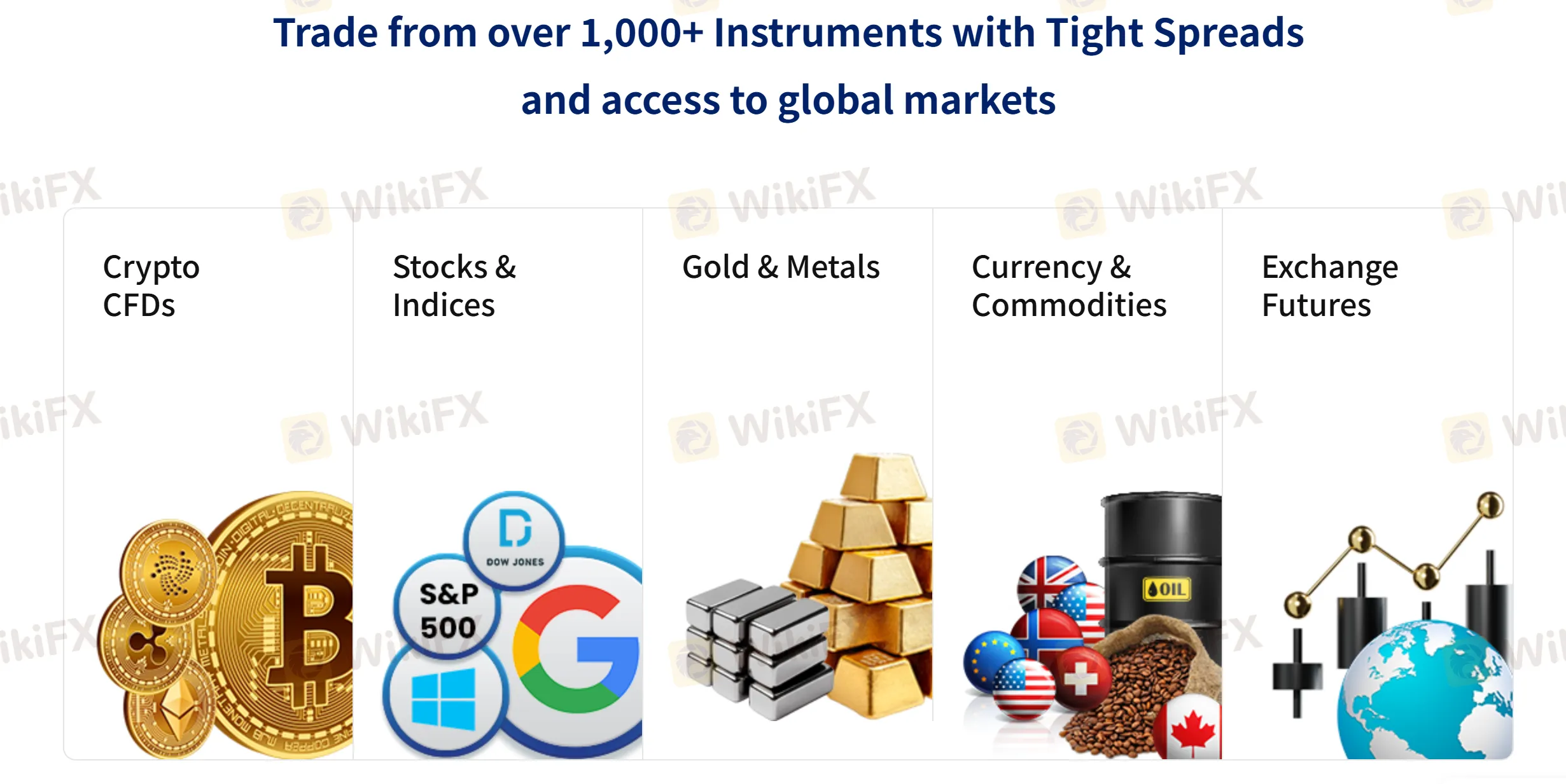 Sky Links Capital可以交易什么？