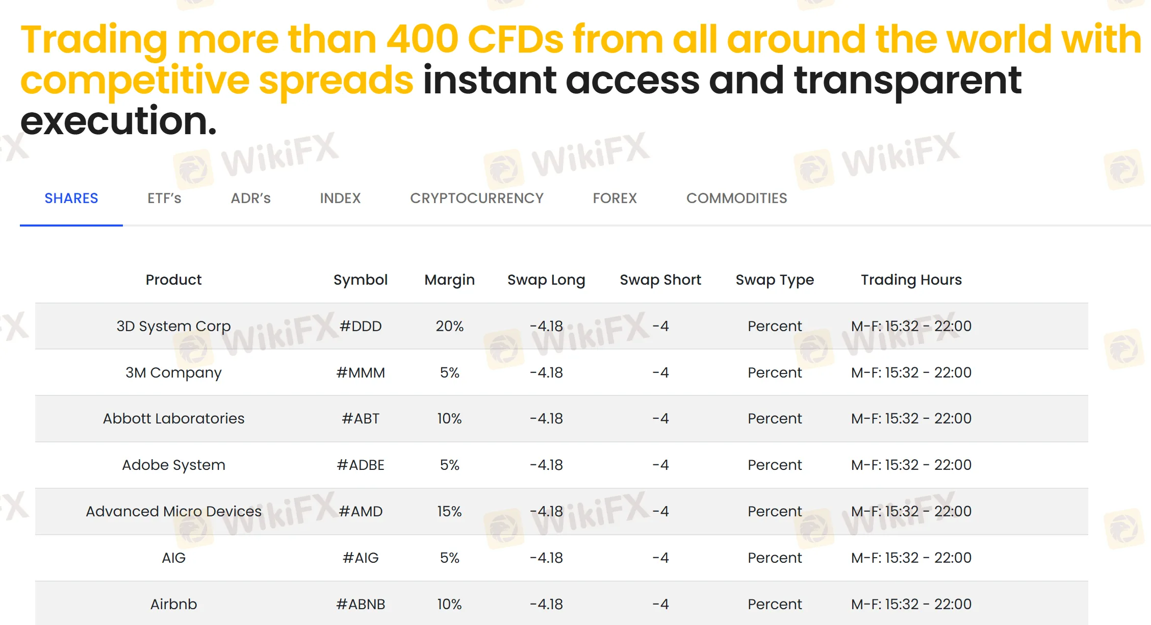 Bạn Có Thể Giao Dịch Gì Trên OpenTrading?