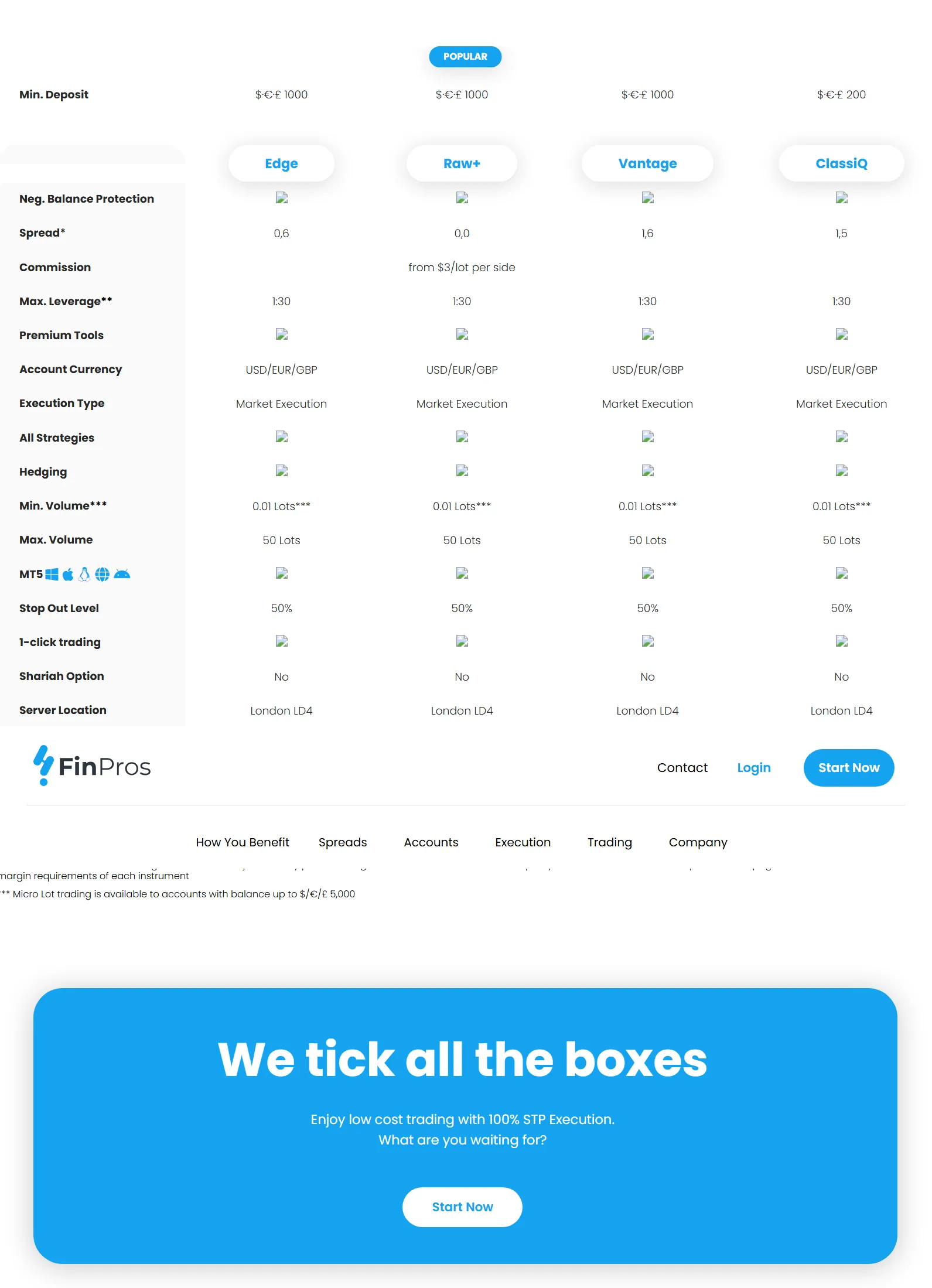 Account comparison Account comparison