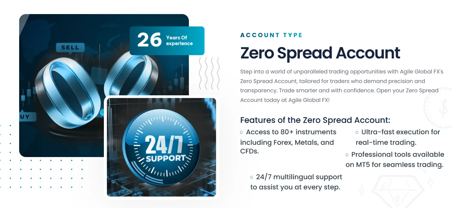 Conta de zero spread