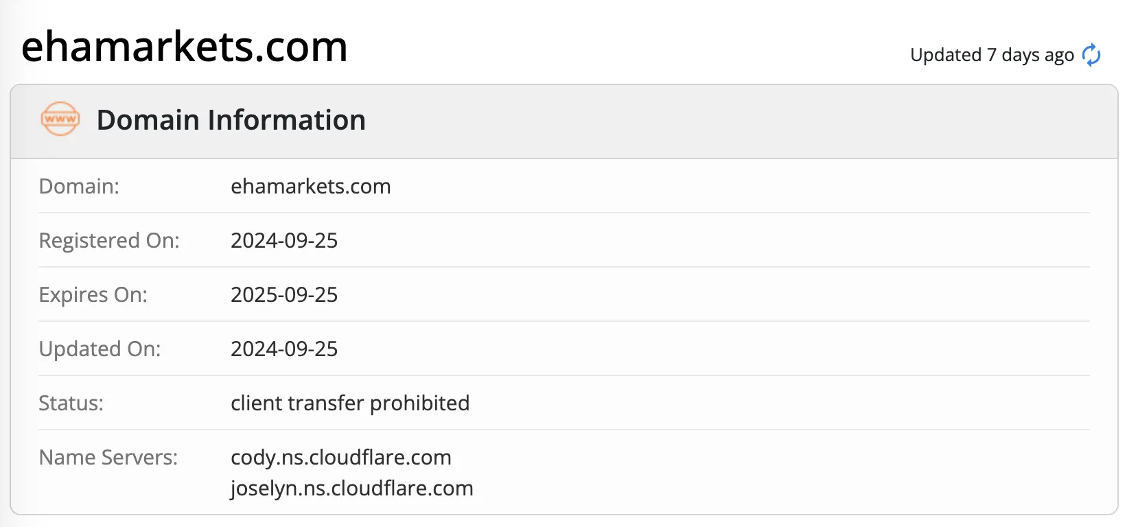 Informasi Domain