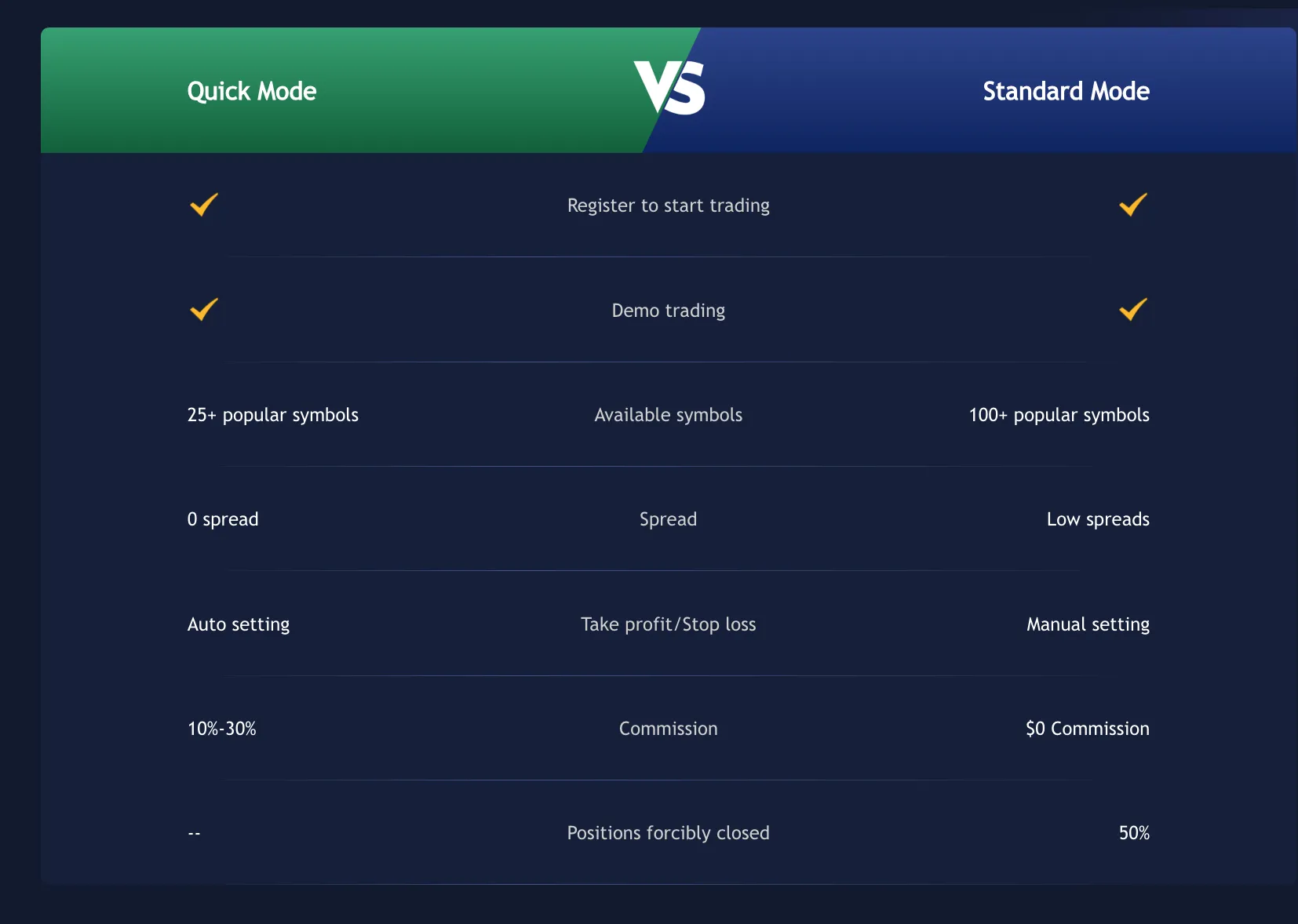 Perbandingan mode