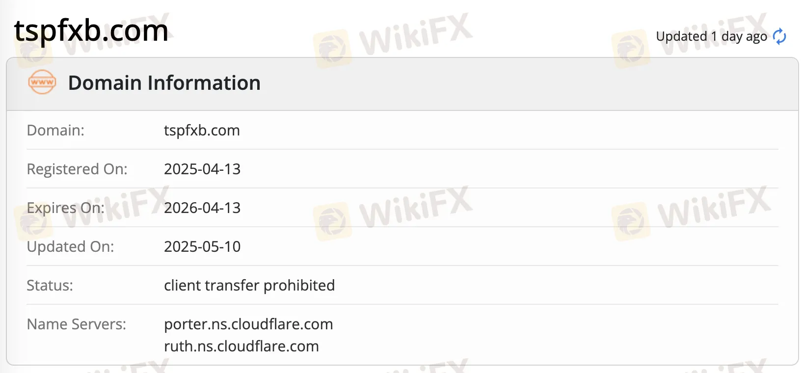 Domain information