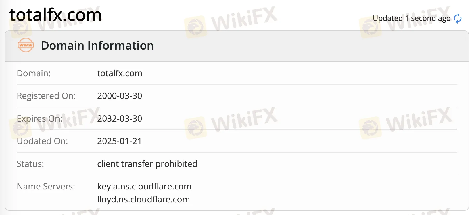 Domain information