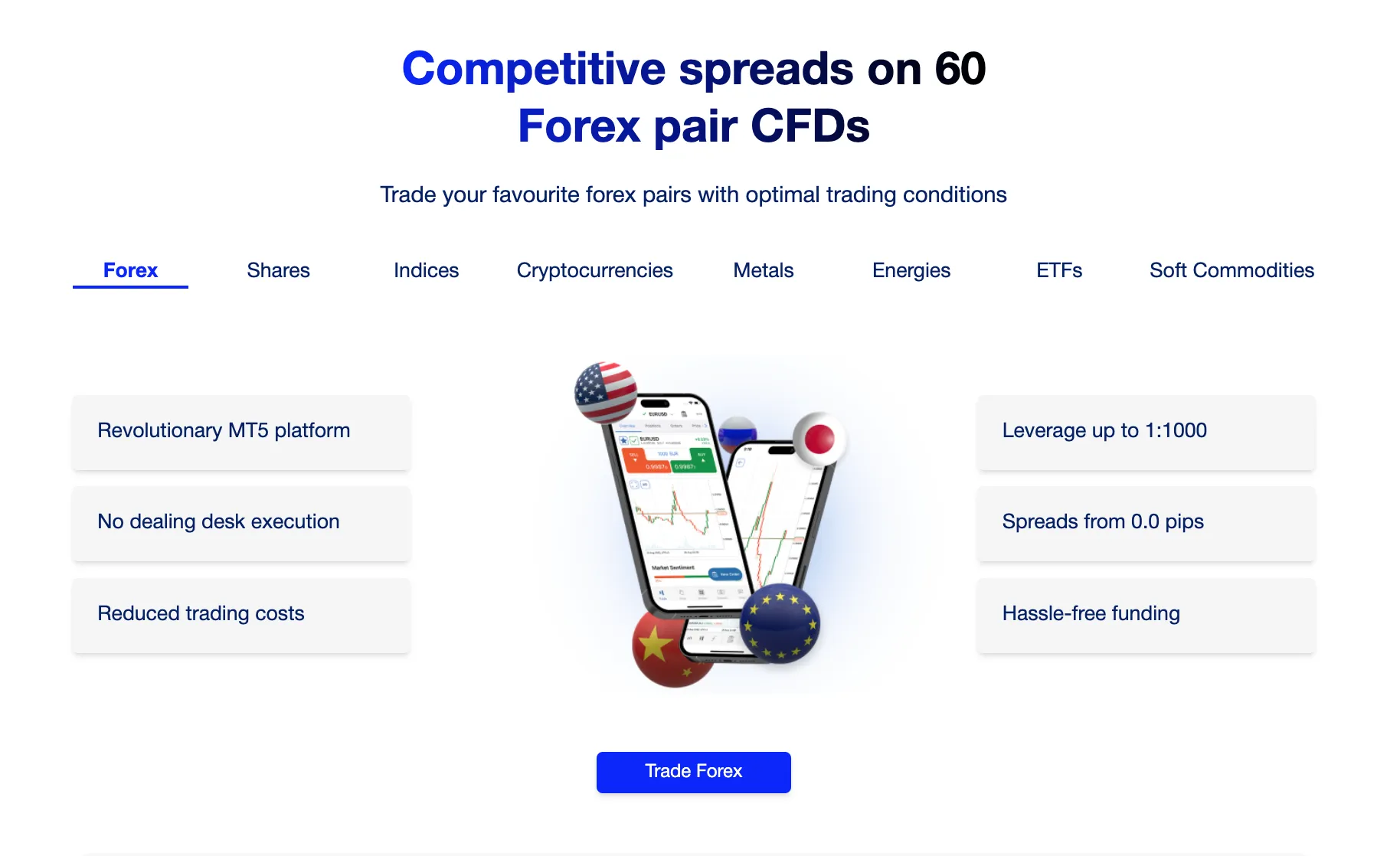 What Can I Trade on TotalFX? What Can I Trade on TotalFX?