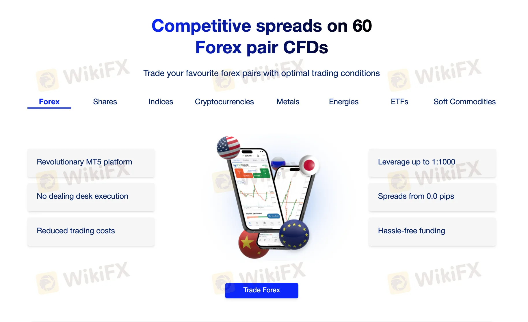 What Can I Trade on TotalFX?