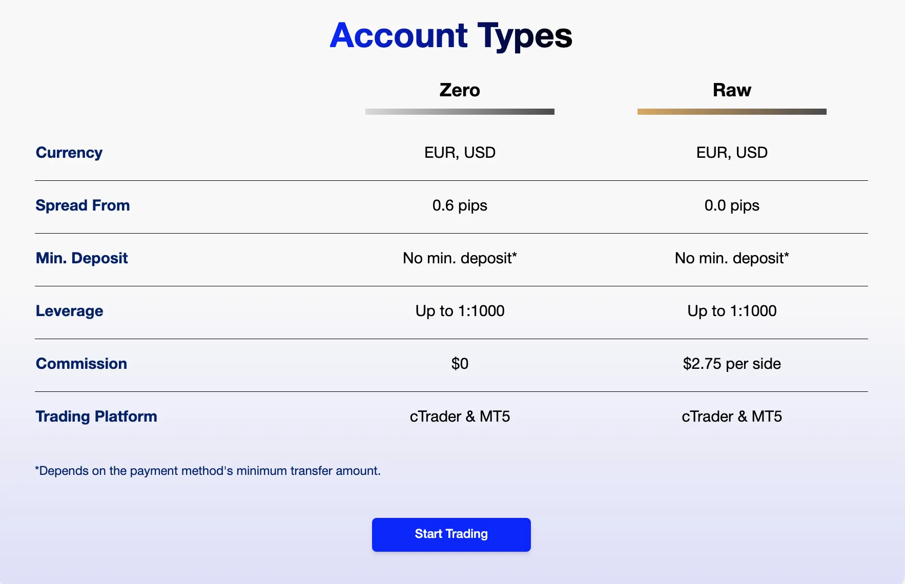 Account comparison Account comparison