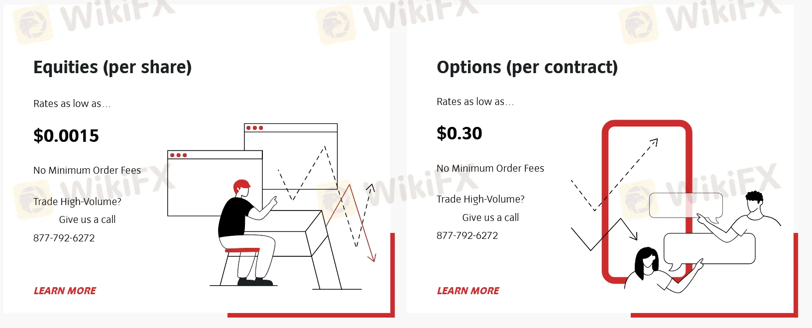 Fees
