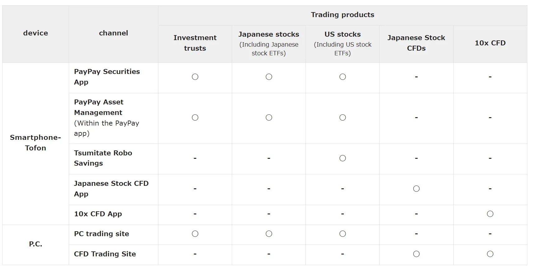 Trading Platform