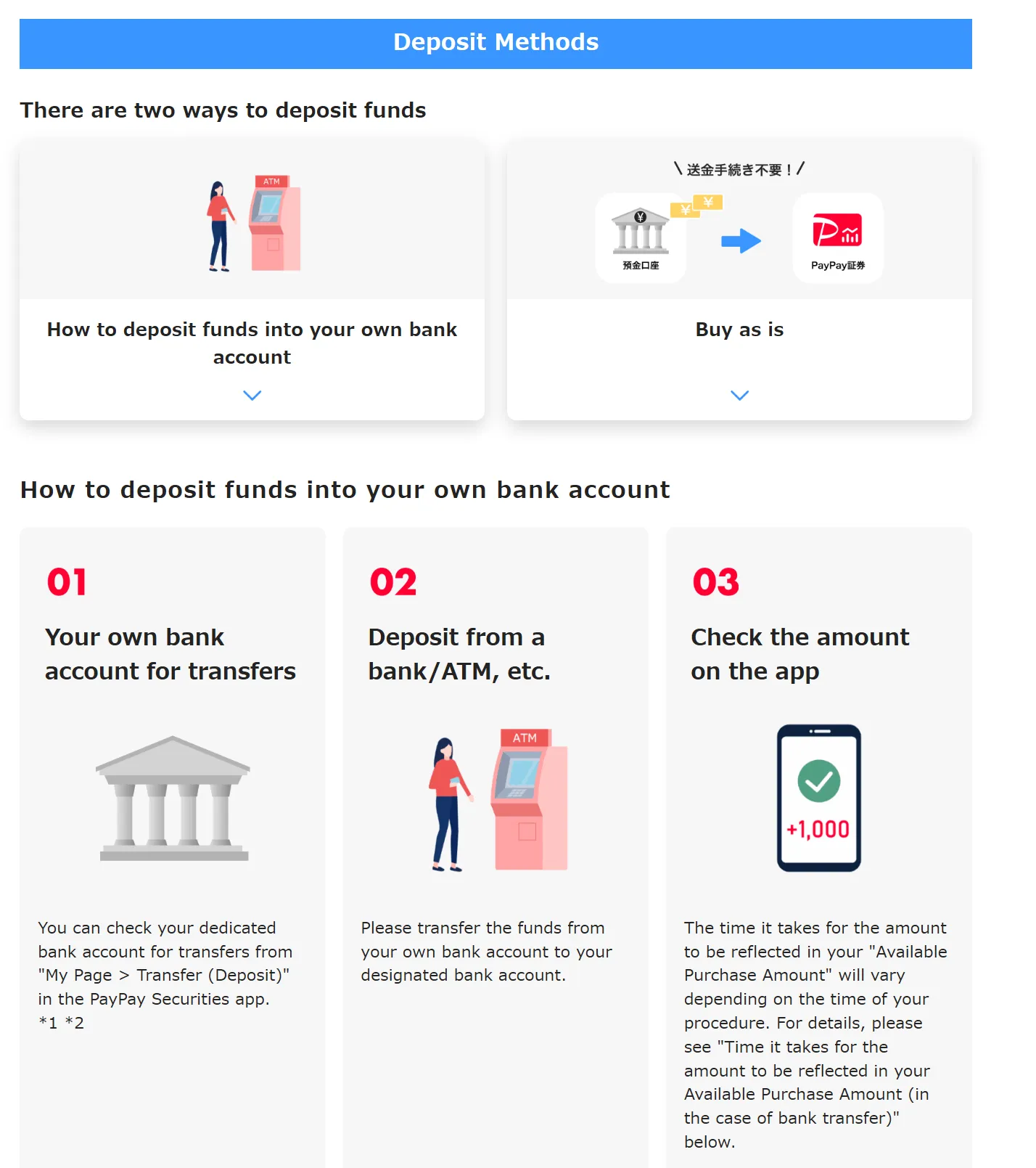 Deposit methods