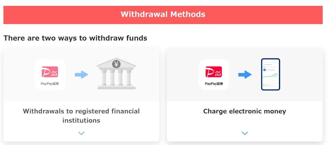 Withdrawal methods