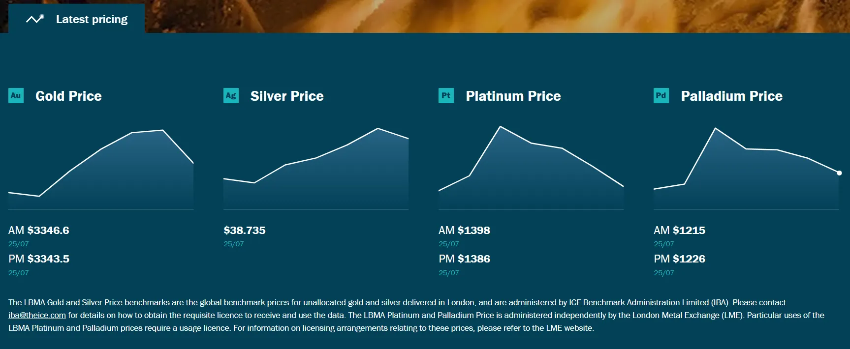 What Can I Trade on LBMA? What Can I Trade on LBMA?