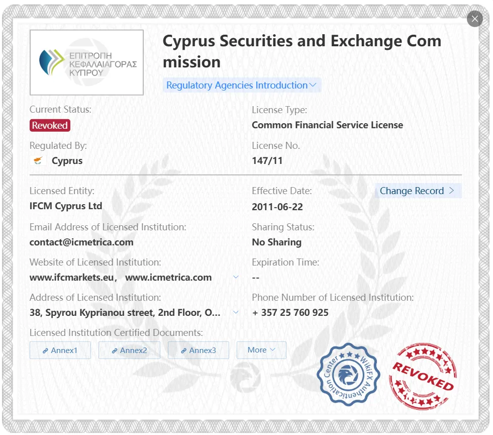 Licença CYSEC Revogada Licença CYSEC Revogada