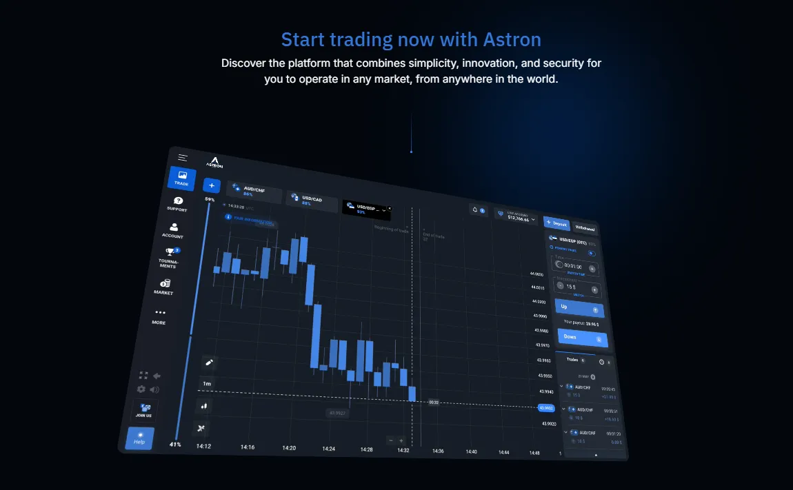 Proprietary platform Proprietary platform