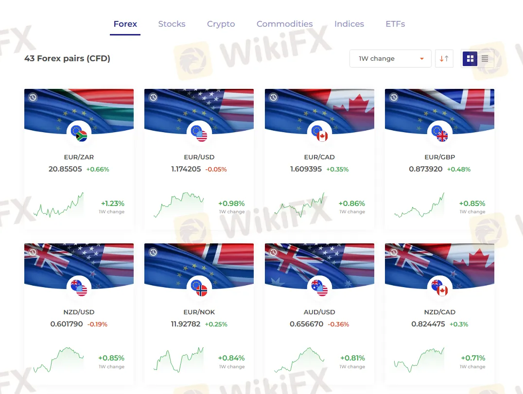 Ano ang Maaari Kong I-trade sa IQ OPTION BROKER?