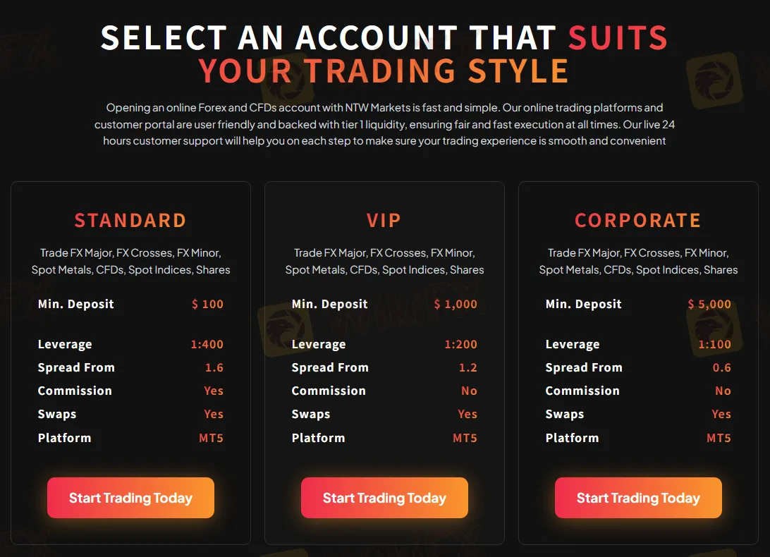 Account comparison