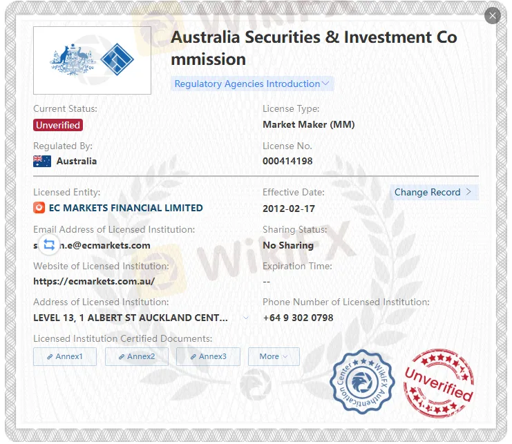 Unverified ASIC license Unverified ASIC license