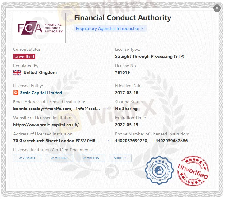 Unverified FCA license Unverified FCA license