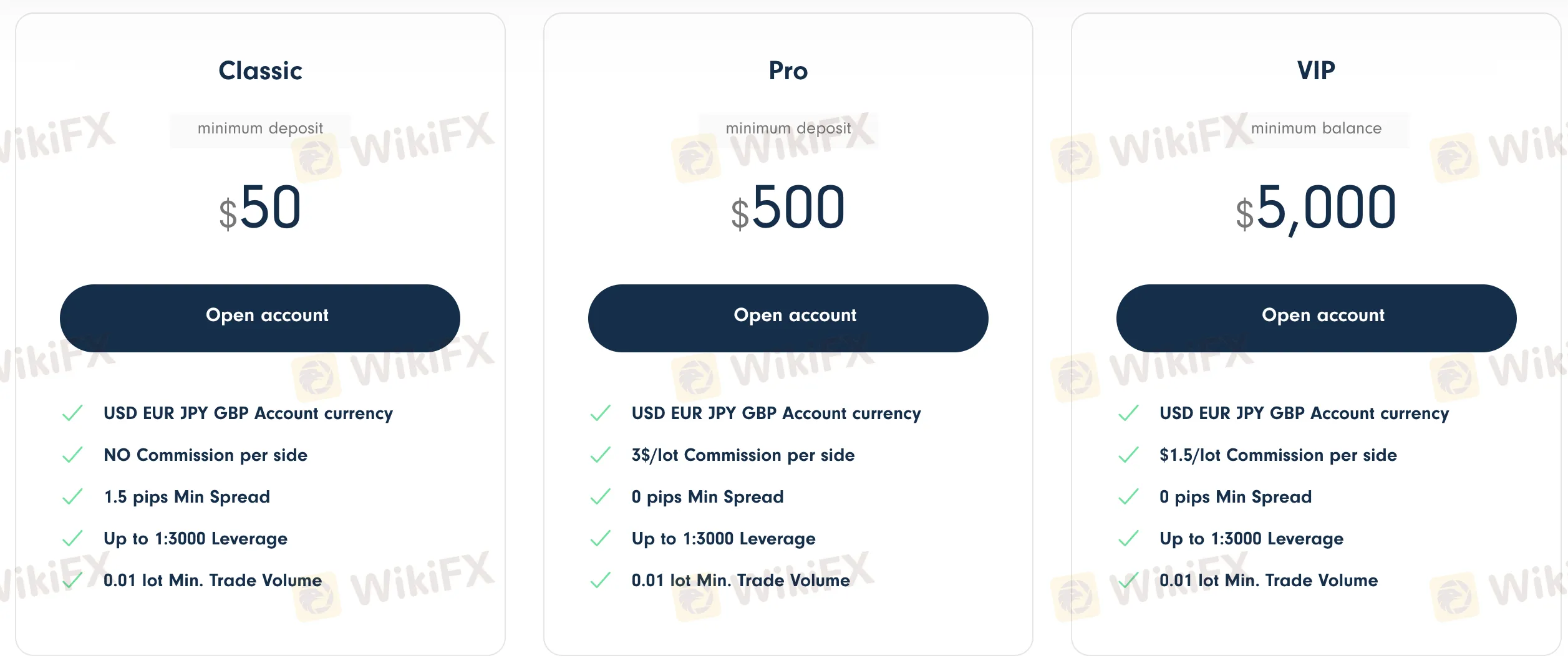Account comparison