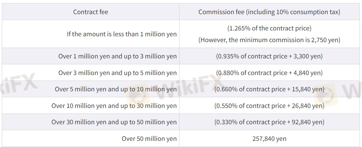 Stock Brokerage Commission