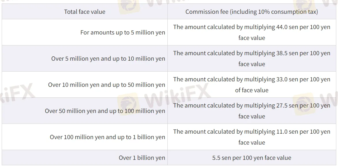 债券经纪佣金