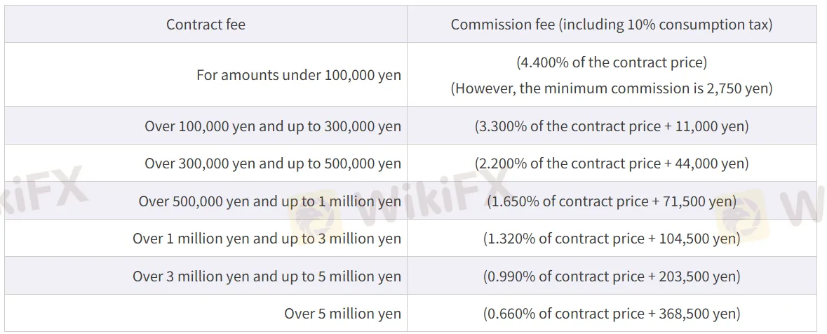 Komisyon sa Pagtitingi ng Securities Options Trading