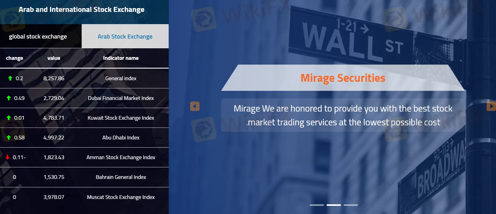 What Can I Trade on MR AGE?