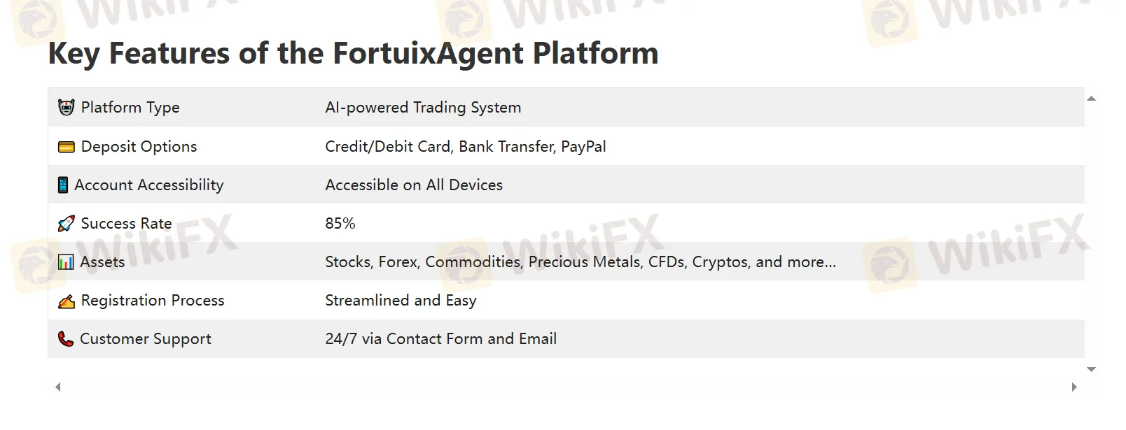 Caractéristiques clés Caractéristiques clés