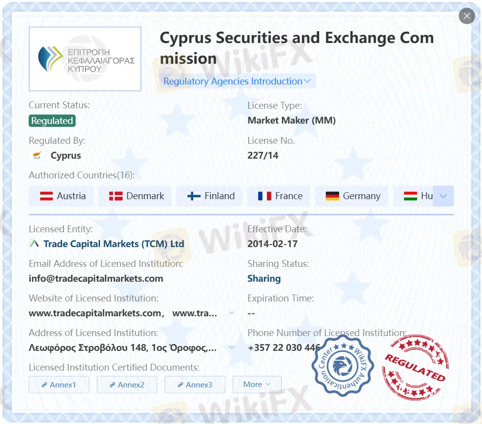 Reguliert von CySEC