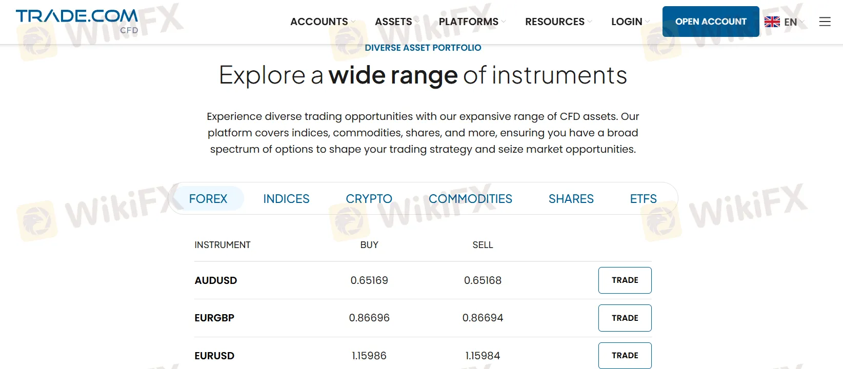 ما الذي يمكنني التداول به على TRADE.COM؟