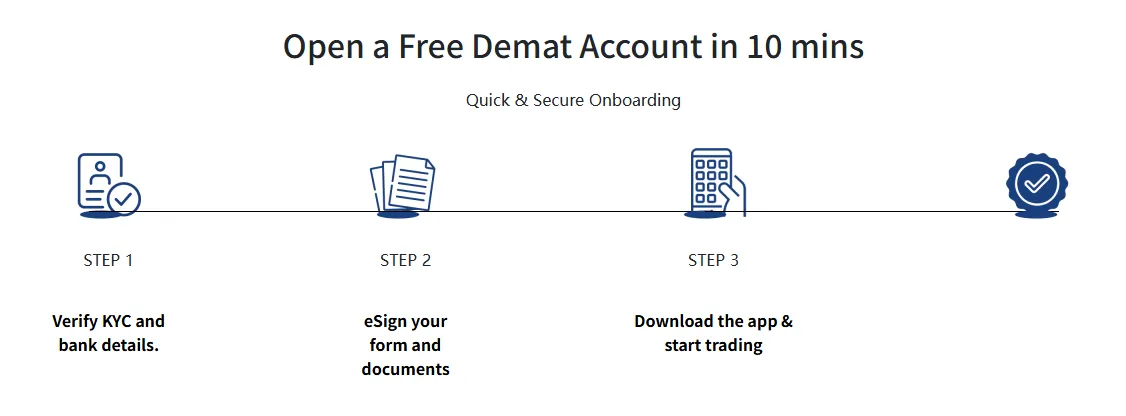Account Types Account Types