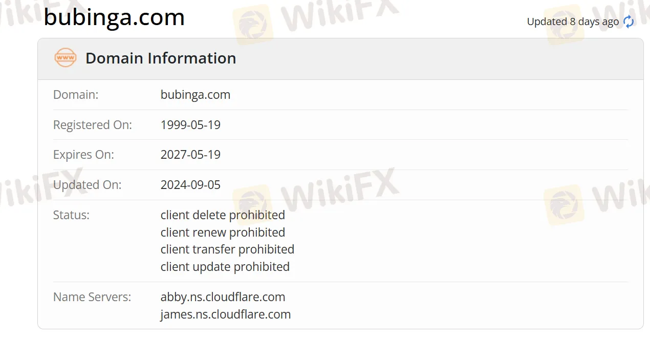 domain