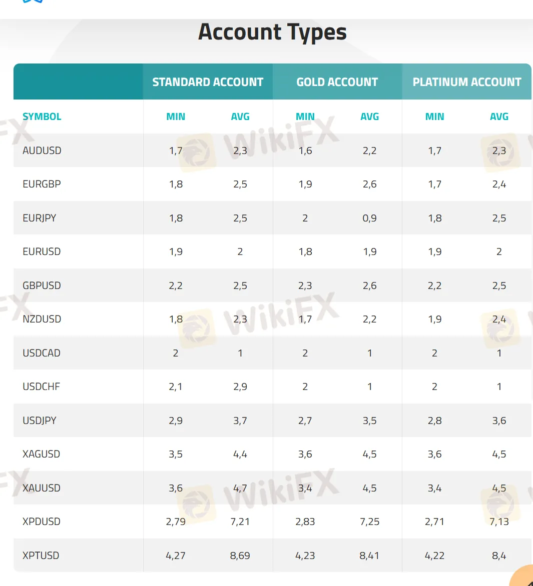 Types de Compte